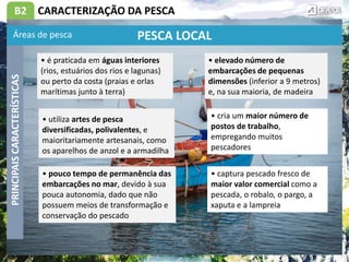 B2 CARACTERIZAÇÃO DA PESCA
• é praticada em águas interiores
(rios, estuários dos rios e lagunas)
ou perto da costa (praias e orlas
marítimas junto à terra)
• cria um maior número de
postos de trabalho,
empregando muitos
pescadores
PRINCIPAIS
CARACTERÍSTICAS
• elevado número de
embarcações de pequenas
dimensões (inferior a 9 metros)
e, na sua maioria, de madeira
• utiliza artes de pesca
diversificadas, polivalentes, e
maioritariamente artesanais, como
os aparelhos de anzol e a armadilha
• pouco tempo de permanência das
embarcações no mar, devido à sua
pouca autonomia, dado que não
possuem meios de transformação e
conservação do pescado
• captura pescado fresco de
maior valor comercial como a
pescada, o robalo, o pargo, a
xaputa e a lampreia
PESCA LOCAL
Áreas de pesca
 