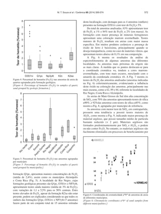 572
formação Q1pc, apresentou maiores concentrações de Fe2
O3
(média de 2,4%), assim como os municípios Alcinópolis
e Costa Rica (Fig. 5). A localidade de Rio Negro, cujas
formações geológicas presentes são Q1pc, O3S1rv e NP3γ4t,
apresentaram teores ainda maiores (média de 3% de Fe2
O3
),
com variações de 1,1 a 5,5% para os 50% centrais. Estes
teores elevados de Fe2
O3
, apesar da formação K2sa não estar
presente, podem ser explicados considerando-se que todos os
outliers das formações Q1pc, O3S1rv e NP3γ4t (7 amostras)
fazem parte de um conjunto total de 15 amostras retiradas
desta localização, com destaque para as 4 amostras (outliers)
presentes na formação O3S1rv com teor de Fe2
O3
> 5%.
Do total de amostras analisadas, 63% apresentaram teor
de Fe2
O3
≤ 1% e 84% teor de Fe2
O3
≤ 2% (em massa). As
formações com maior presença de minerais ferruginosos
apresentam uma coloração marrom avermelhado. Teores
maiores de Fe2
O3
resultam em areias com maior massa
específica. Em muitos produtos cerâmicos a presença de
óxido de ferro é baixíssima, principalmente quando se
deseja transparência, como no caso de materiais vítreos, que
apresentam teores abaixo de 0,1% em sua composição.
A Fig. 6 mostra os resultados da análise de
espectrofotometria de algumas amostras das diferentes
localidades. As amostras mais próximas da origem são
as mais claras. À medida que os pontos deslocam-se para
a coordenada cromática +a, tendem a cores marrom-
avermelhadas, com tons mais escuros, mesclando com o
amarelo da coordenada cromática +b. A Fig. 7 mostra os
teores de Fe2
O3
das amostras analisadas (amostras indicadas
na Fig. 6) colorimetricamente, evidenciando a influência
deste óxido na coloração das amostras, principalmente nas
mais escuras, como a 62, 89 e 84, referente às localidades de
Rio Negro, Costa Rica e Alcinópolis.
As areias de Mato Grosso do Sul têm alta concentração
de SiO2
, com 70% das amostras apresentando teores de sílica
≥90%, e 92%das amostras com teores de sílica ≥85%, como
mostra a Fig. 8, agrupadas por município de referência.
As amostras com menor teor de SiO2
, em contrapartida,
possuem uma tendência a possuir teores maiores de
Al2
O3
, como mostra a Fig. 9, indicando maior presença de
material argiloso, que possui tamanho médio de partícula
bastante reduzido (< 2 μm). Materiais argilosos são
formados predominantemente por SiO2
e Al2
O3
, e podem
ou não conter Fe2
O3.
No entanto, os materiais argilosos são
facilmente eliminados em processos de beneficiamento por
Figura 4: Percentual de hematita (Fe2
O3
) nas amostras de areia de
quartzo agrupadas pela formação geológica.
[Figure 4: Percentage of hematite (Fe2
O3
) in samples of quartz
sand grouped by geologic formation.]
K2sa
5
7
3
8
4
6
1
2
0
O3S1rv
Teordehematita(%massa)
Q1pc Np3y4t K2c
Figura 5: Percentual de hematita (Fe2
O3
) nas amostras agrupadas
por município
[Figure 5: Percentage of hematite (Fe2
O3
) in samples of quartz
sand grouped by municipality.]
5
7
3
8
4
6
1
2
0
Teordehematita(%massa)
Rio
Verde
Rio
Negro
Sonora
Alcinópolis
Coxim
Silvolância
Pedro
G
om
es
Costa
RicaCorguinho
Figura 6: Coordenadas de cromaticidade a*b* de amostras de areia
de diferentes municípios.
[Figure 6: Chromaticity coordinates a*b* of sand samples from
different municipalities.]
M. T. Souza et al. / Cerâmica 60 (2014) 569-574
 