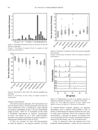 573
lavagem e peneiramento.
Do total de amostras analisadas, 42% apresentaram teor
≥5% de alumina (Al2
O3
). O Al2
O3
geralmente atua como um
óxido estabilizante (evita a cristalização), sendo utilizado
em pequenas quantidades devido a sua alta refratariedade
(ponto de fusão: ~2054 ºC). As localidades de Rio Verde
e Silvolândia apresentaram as menores concentrações
de Al2
O3
, com médias de 3,8 e 3,0%, respectivamente,
indicando uma pequena quantidade de minerais argilosos e
indiretamente também baixos teores de Fe2
O3
.
O SiO2
nas amostras de areia está principalmente
na forma de quartzo e, em algumas amostras, na forma
Figura 7: Percentual de hematita (Fe2
O3
) de amostras de areia de
diferentes municípios.
[Figure 7: Percentage of hematite (Fe2
O3
) in samples of sand
grouped by municipality.]
5
7
3
4
6
1
2
0
Teordehematita(%massa)
3
91
1
41
80
84
51
20
7
62
74
24
58
47
36
94
2
9
89
42
Figura 8: Percentual de sílica (SiO2
) das amostras agrupadas por
município.
[Figure 8: Percentage of silica (SiO2
) of samples grouped by
municipality].
90
100
80
85
95
70
75
65
Teordesílica(%massa)
Rio
Verde
Rio
Negro
Sonora
Alcinópolis
Coxim
Silvolância
Pedro
G
om
es
Costa
RicaCorguinho
Figura 10: Difratogramas de raios X de algumas amostras de
diferentes localidades. Q: Quartzo, C: Caulinita, H: Hematita.
[Figure 10: X-ray diffraction patterns of some samples from
different locations. Q: Quartz, C: Kaolinite, H: Hematite.]
10
2q (grau)
Intensidade
3020 40 50
Figura 9: Percentual de alumina (Al2
O3
) das amostras agrupadas
por município.
[Figure 9: Percentage of alumina (Al2
O3
) of samples grouped by
municipality.]
12
16
8
10
14
4
6
0
2
Teordealumina(%massa)
Rio
Verde
Rio
Negro
Sonora
Alcinópolis
Coxim
Silvolância
Pedro
G
om
es
Costa
RicaCorguinho
de alumino-silicatos (material argiloso), em pequenas
quantidades, como a caulinita (Al2
Si2
O5
(OH)4
). A Fig. 10
mostra os difratogramas de algumas amostras de areia, que,
de modo geral, confirmam, através dos respectivos picos
característicos, a presença de quartzo, da caulinita, bem
como da hematita (Fe2
O3
) em baixa intensidade referente à
amostra 62 de Rio Negro, com 7,3% de óxido de ferro.
A Fig. 11 mostra um vidro com espessura de 6 mm,
produzido laboratorialmente, a partir de uma amostra de
M. T. Souza et al. / Cerâmica 60 (2014) 569-574
 
