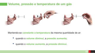 Volume, pressão e temperatura de um gás
Mantendo-se constante a temperatura da mesma quantidade de ar:
• quando o volume diminui, a pressão aumenta;
• quando o volume aumenta, a pressão diminui.
 