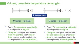 Volume, pressão e temperatura de um gás
• Como T é constante, a agitação
dos corpúsculos é igual.
• Choques com igual intensidade,
mais frequentes e em menor
área, porque o volume diminuiu,
correspondem a maior pressão.
• Como T é constante, a agitação
dos corpúsculos é igual.
• Choques com igual intensidade,
menos frequentes e em maior
área, porque o volume aumenta,
correspondem a menor pressão.
V menor ↔ p maior V maior ↔ p menor
T é constante
 