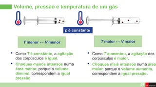 Volume, pressão e temperatura de um gás
• Como T é constante, a agitação
dos corpúsculos é igual.
• Choques menos intensos numa
área menor, porque o volume
diminui, correspondem a igual
pressão.
• Como T aumentou, a agitação dos
corpúsculos é maior.
• Choques mais intensos numa área
maior, porque o volume aumenta,
correspondem a igual pressão.
T menor ↔ V menor T maior ↔ V maior
p é constante
 