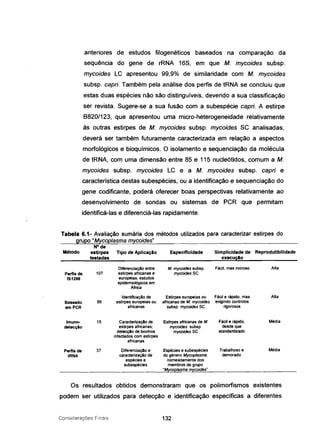 anteriores de estudos filogenéticos baseados na comparação da
sequência do gene de rRNA 16S, em que M. mycoides subsp.
mycoides LC apresentou 99,9% de similaridade com M. mycoides
subsp. capri. Também pela análise dos perfis de tRNA se concluiu que
estas duas espécies não são distinguíveis, devendo a sua classificação
ser revista. Sugere-se a sua fusão com a subespécie capri. A estirpe
8820/123, que apresentou uma micro-heterogeneidade relativamente
às outras estirpes de M. mycoides subsp. mycoides SC analisadas,
deverá ser também futuramente caracterizada em relação a aspectos
morfológicos e bioquímicos. O isolamento e sequenciação da molécula
de tRNA, com uma dimensão entre 85 e 115 nucleótidos, comum a M.
mycoides subsp. mycoides LC e a M. mycoides subsp. capri e
característica destas subespécies, ou a identificação e sequenciação do
gene codificante, poderá oferecer boas perspectivas relativamente ao
desenvolvimento de sondas ou sistemas de PCR que permitam
identificá-Ias e diferenciá-Ias rapidamente.
Tabela 6.1- Avaliação sumária dos métodos utilizados para caracterizar estirpes do
grupo"Mycoplasma mycoides"
Método
N° de
estirpes Tipo de Aplicação
testadas
Especificidade Simplicidade de Reprodutibilidade
execuçlo
Perfis de
IS1296
Baseado
emPCR
Imuno-
detecção
Perfis de
tRNA
107
99
15
37
Diferenciação entre
estirpes africanas e
europeias: estudos
epidemiológicos em
África
Identificação de
estirpes europeias ou
africanas
Caracterização de
estirpes africanas:
detecção de bovinos
infectados com estirpes
africanas
Diferenciação e
caracterização de
espécies e
subespécies
M. mycoides subsp.
mycoidesSe
Estirpes europeias ou
africanas de M. mycoides
subsp. mycoides se
Estirpes africanas de M.
mycoides subsp.
mycoidesSC
Espécies e subespécies
do género Mycoplasma.
nomeadamente dos
membros do grupo
"Mycoplasma mycoides"
Fácil, mas moroso
Fácil e rápido, mas
exigindo controlos
rigorosos
Fácil e rápido,
desde que
standardizado
Trabalhoso e
demorado
Alta
Alta
Média
Média
Os resultados obtidos demonstraram que os polimorfismos existentes
podem ser utilizados para detecção e identificação específicas a diferentes
Considerações FinaiS 132
 