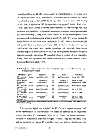 uma lipoproteína de 62 kDa, expressa em M. mycoides subsp. mycoides LC e
M. mycoides subsp. capri, apresentava características estruturais e funcionais
semelhantes à lipoproteína P72 de M. mycoides subsp. mycoides SC (Cheng
et ai., 1996) e à proteína P67 de Mycoplasma sp. grupo 7 bovino (Frey et ai.,
1998). Estas duas últimas proteínas apresentaram 91% de homologia nos seus
resíduos aminoacídicos, conduzindo a reacções cruzadas quando analisadas
porimmunoblotting (Cheng et ai., 1996; Frey et et., 1998) dos antigénios totais
das duas sub-espécies contra antisoros anti-P72 e anti-P67. A esta família de
Iipoproteínas foi atribuída nova designação (LppA), dada a sua homologia
estrutural e funcional (Monnerat et ai., 1999). Contudo, com base nos genes
codificantes de cada uma destas proteínas foi possível desenhar-se
iniciadores para a amplificação por PCR de um fragmento específico de cada
espécie estudada, excepto de M. mycoides subsp. mycoides LC e M. mycoides
subsp. capri que apresentavam genes idênticos, não sendo possível a sua
distinção (Monnerat et ai., 1999).
Tabela 1.3- Lipoproteínas de membrana e respectivos genes identificados no grupo
Mycoplasma mycoides .
Referência
Cheng et aI., 1996
Frey et aI., 1998
Monnerat et al, 1999
Monnerat et aI., 1999
Vilei et aI.• 2000
Vilei et aI.. 2000
Vilei et aI.. 2000
Abdo et aI., 2000
Gene
IppB[Mbgr7]
(DpQ
IppA[Mbgr7]
IppA[Mmyca]
(DpA[MmymyLC]
IppA[MmymySC]
IppB[MmymyLC]
IppB[MmymySC]
72
67
62
70
62
70
70
48
kDa
LppA[Mbgr7]
LppA[Mmyca]
LppB[Mbgr7j"
LppQ
subsp.
Membro do grupo Proteína
M. mycoides subsp. LppA[MmymySC]
mycoides SC
M. sp. grupo 7
M.mycoides
capri
M. mycoides subsp. LppA[MmymyLC]
mycoides LC
M. mycoides subsp. LppB [MmymySC]
mycoides SC
M. mycoides subsp. LppB [MmymyLC]
mycoides LC
M. sp. grupo 7
M. mycoides subsp.
mycoides SC
'Uma lipoproteina homóloga a LppBexistetambém nos restantes membros do grupo·M. mycoides·, comofoiverificado em
testes de immunoblotting.
A lipoproteína LppQ, um antigénio de 48 kDa, e o respectivo gene IppQ
foram identificados e caracterizados em todas as estirpes de M. mycoides
subsp. mycoides SC analisadas (Abdo et ai., 2000), de origem europeia,
africana e australiana, incluindo estirpes vacinais. Não foi detectada nos
outros membros do grupo M. mycoides, nem em outros micoplasmas de
Introdução Geral 7
 
