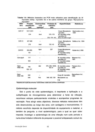 Tabela 1.4- Métodos baseados em PCR mais utilizados para identificação de M.
mycoides subsp. mycoides SC e de outros membros do grupo "Mycoplasma
mycoides"
DNA- Produto
alvo amplificado
(pb)
Endonucleas
e de
restrição"
Produtos de
hidrólise
(pb)
Especificidade Referência
CAP-21
CAP-21
1517-1572
574
457-466
275
253-265
191
Asnl
Asei
Apol
379, 178
220, 178, 153
232,43
227
Grupo Mycoplasma
mycoides
M mycoides subsp.
mycoides SC
Mm. mLCIMm.capri
Grupo Mycoplasma
mycoides
M mycoides subsp.
mycoides se
Grupo Mycoplasma
mycoides
M mycoides subsp.
mycoides se
Bashiruddin et ai.,
1994
Dedieu et ai., 1994
Hotzel et et; 1996
Gene IppA 717
503
M mycoides subsp. Miserez et et.,
mycoides se 1997
M mycoides subsp.
mycoides se
Gene
785
AJul 370,236, 184/6, M mycoides subsp. Persson et ai.,
rRNA 16S 98, 81 mycoides SC 1999
129, 127 M mycoides subsp.
mycoides se
Gene
548 Grupo M mycoides
Bascur'lana et ai.,
rRNA 16S 1994
548 Pstl 548,420,128 Mycoplasma .sp.
F38
'Sequênciade funçãodesconhecida; "Endonucleses usadasparaconfirmara idenlificaçao.
Epidemiologia molecular
Sob o ponto de vista epidemiológico, é importante a tipificação e a
subtipificação de microrganismos para determinar a fonte de infecção.
reconhecer estirpes particularmente virulentas e acompanhar programas de
vacinação. Para atingir estes objectivos, diversos métodos moleculares têm
sido desenvolvidos ao longo dos anos, com vantagens e inconvenientes. O
método escolhido depende da disponibilidade de equipamento e material, e
também da pergunta, a nível epidemiológico, para a qual se quer obter
resposta. Investigar a epidemiologia de uma infecção num curto período e
numa área limitada é diferente de pesquisar o possível antepassado comum do
Introdução Geral 12
 