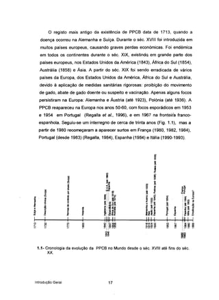 o registo mais antigo da existência de PPCB data de 1713, quando a
doença ocorreu na Alemanha e Suíça. Durante o séc. XVIII foi introduzida em
muitos países europeus, causando graves perdas económicas. Foi endémica
em todos os continentes durante o séc. XIX, existindo em grande parte dos
países europeus, nos Estados Unidos da América (1843), Áfri~a do Sul (1854),
Austrália (1858) e Ásia. A partir do séc.: XIX foi sendo erradicada de, vários
países da Europa, dos Estados Unidos da América, .África do Sul e Austrália,
devido à aplicação de medidas sanitárias rigorosas: proibição do movimento
de gado, abate de gado doente ou suspeito e vacinação. Apenas alguns focos
persistiram na Europa: Alemanha e Áustria (até 1923), Polónia (até 1,936). A
PPCB reapareceu na Europa nos anos 50-60, com focos esporádicos em 1953
e 1954 em Portugal (Regalia et aI., 1996), e em ,1967 na fronteira franco-
espanhola. Seguiu-se um interregno de cerca de trinta anos (Fig. 1.1), mas a
partir de 1980 recomeçaram a aparecer surtos em França (1980, 1982, 1984),
Portugal (desde 1983) (Regalia, 1984), Espanha (1984) e Itália (1990-1993).
(i)
'"!!!
!ai
'iii::>
Ir
N
~j i~
!!!
~
'l!! 'l!!
j
.!!~
~
.!!
~ii .~ 3-1~a.
!!!
~
eu iillI
~ lãª e-
8- ,. li> 'l!! Ltlf eu
'5
i:: s., .!!
~~
I
eu Ô 'i" 'c-ai " ~lD
~
::I
i .g ~:: 1~ Na; ln
.s, W
::I
"'~ !!! " - <') ~8 ... " - -c 0>'41
: :.. li:'ti ~::~~l .. ;~
'l!!
.li.I o .. ~
.!!' :~,.....
~ -.::l
lO "i s~
o-
.. i CI)
~
t: :: -8:!
~
~
ij! eu
lO '" !!: :g_1! i o li li ~.Ii" Ê .!!! .!!!,' ~;;
:Jl~ 1: a.
ê::I CD
~ ~
2" , ::I
e J1 :Ui ~Ul o .s : :w-« <I: ..,w w
C') Cl C':l
~
o: :I'---;J,<t:l lDcn.". o
~
r-. ::-.:3"0 cn
r::: C')
l:: ~::~~
__ C1 C'l
~ ::~~ ~~ 0)0>0> O>
~
- --;;..- -- - ....-- ::- --
"'CD OM........
~~ cc
cam
--
1.1- Cronologia da evolução da PPCB no Mundo desde o séc. XVIII até fins do séc.
XX.
Introdução Geral 17
 