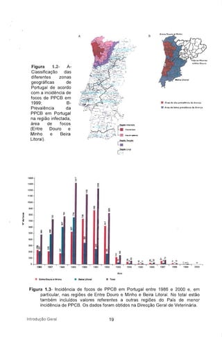 Figura 1.2- A-
Classificação das
diferentes zonas
geográficas de
Portugal de acordo
com a incidência de
focos de PPCB em
1999; s-
Prevalência da
PPCB em Portugal
na região infectada,
área de focos
(Entre Douro e
Minho e Beira
Litoral).
B
Entr'e D ou ro _ Minho
• Área de ôllta prevalência da do ença .
• Áre1 de batxa prevarêncja da doença.
1400 r-,
'"'
1300
§
1200
11
1100
1000
800
j
e- ..aoo
fJ
~ J:: .,..,
... ....
.. 700
" ...
z ~ .,
600
s
500
400
300
200
100
::
-~
. . :'0'- o
19Q1; 1987 1988 1989 1990 1991 1992 1993 1994 1995 1996. 1997 1998 1999 2000
Ano
• Entn>-Oouro e Minho
• Beira UlOl'llI • Total
Figura 1.3- Incidência de focos de PPCS em Portugal entre 1986 e 2000 e, em
particular, nas regiões de Entre Douro e Minho e Beira Litoral. No total estão
também incluídos valores referentes a outras regiões do País de menor
incidência de PPCS. Os dados foram obtidos na Direcção Geral de Veterinária.
Introdução Geral 19
 