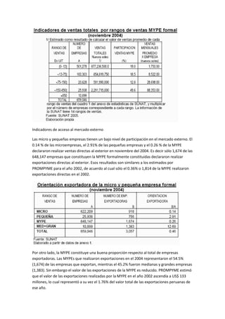 Caracterizcion pypes peru