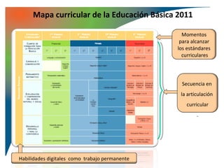 Mapa curricular de la Educación Básica 2011

                                                  Momentos
                                                 para alcanzar
                                                los estándares
                                                  curriculares




                                                 Secuencia en
                                                 la articulación
                                                   curricular
                                                        .




Habilidades digitales como trabajo permanente
 