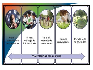 COMPETENCIAS PARA LA VIDA
 