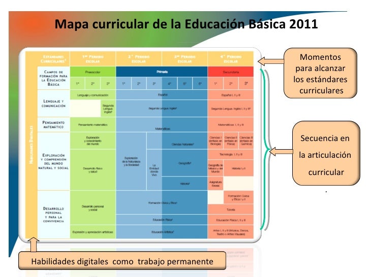 Plan Curricular De Primaria | plan de estudios de educaci 243 n primaria 2011 Plan Curricular De Primaria | plan de estudios de educaci 243 n primaria 2011