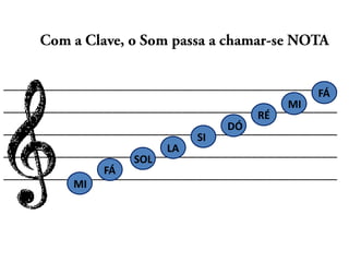 FÁ
                                    MI
                               RÉ
                          DÓ
                     SI
                LA
          SOL
     FÁ
MI
 