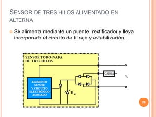 SENSOR DE TRES HILOS ALIMENTADO EN
ALTERNA
 Se alimenta mediante un puente rectificador y lleva
incorporado el circuito de filtraje y estabilización.
26
 