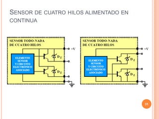 SENSOR DE CUATRO HILOS ALIMENTADO EN
CONTINUA
31
 