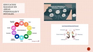 EDUCACION
BASADAN EN
AREAS
PERSONALES Y
SOCIALES,
 