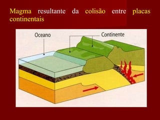 Magma   resultante da  colisão  entre  placas continentais 
