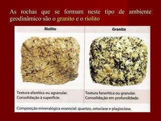As rochas que se formam neste tipo de ambiente geodinâmico são o  granito  e o  riolito 