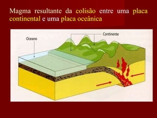 Magma resultante da  colisão  entre uma  placa continental  e uma  placa oceânica 