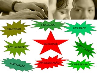 EXACTIDÃO QUALIDADE ACTUALIDADE FINALIDADE UTILIDADE ADEQUAÇÃO SIMPLICIDADE COMPREENSÃO APRESENTAÇÃO 