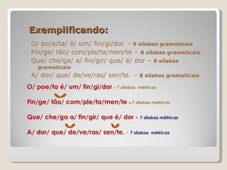 Exemplificando: O/ po/e/ta/ é/ um/ fin/gi/dor  -   9 sílabas gramaticais Fin/ge/ tão/ com/ple/ta/men/te –  8 sílabas gramaticais Que/ che/ga/ a/ fin/gir/ que/ é/ dor –  9 sílabas gramaticais A/ dor/ que/ de/ve/ras/ sen/te. –  8 sílabas gramaticais O/ poe/ta é/ um/ fin/gi/dor   -  7 sílabas  métricas Fin/ge/ tão/ com/ple/ta/men/te  –  7 sílabas métricas  Que/ che/ga a/ fin/gir/ que é/ dor -  7 sílabas métricas A/ dor/ que/ de/ve/ras/ sen/te.  -  7 sílabas  métricas 