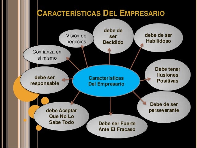 características capacidades y habilidades del empresario