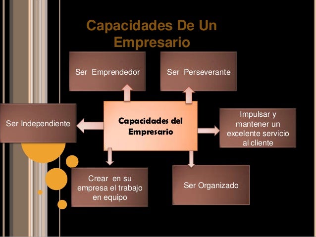 características capacidades y habilidades del empresario