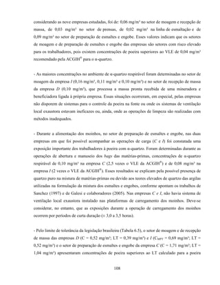 108
considerando as nove empresas estudadas, foi de: 0,06 mg/m³ no setor de moagem e recepção de
massa, de 0,03 mg/m³ no setor de prensas, de 0,02 mg/m³ na linha de esmaltação e de
0,09 mg/m³ no setor de preparação de esmaltes e engobe. Esses valores indicam que os setores
de moagem e de preparação de esmaltes e engobe das empresas são setores com risco elevado
para os trabalhadores, pois existem concentrações de poeira superiores ao VLE de 0,04 mg/m³
recomendado pela ACGIH®
para o α-quartzo.
- As maiores concentrações no ambiente de α-quartzo respirável foram determinadas no setor de
moagem da empresa I (0,16 mg/m³, 0,11 mg/m³ e 0,10 mg/m³) e no setor de recepção de massa
da empresa D (0,10 mg/m³), que processa a massa pronta recebida de uma mineradora e
beneficiadora ligada à própria empresa. Essas situações ocorreram, em especial, pelas empresas
não disporem de sistemas para o controle da poeira na fonte ou onde os sistemas de ventilação
local exaustora estavam ineficazes ou, ainda, onde as operações de limpeza são realizadas com
métodos inadequados.
- Durante a alimentação dos moinhos, no setor de preparação de esmaltes e engobe, nas duas
empresas em que foi possível acompanhar as operações de carga (C e I) foi constatada uma
exposição importante dos trabalhadores à poeira com α-quartzo. Foram determinadas durante as
operações de abertura e manuseio dos bags das matérias-primas, concentrações de α-quartzo
respirável de 0,10 mg/m³ na empresa C (2,5 vezes o VLE da ACGIH®
) e de 0,08 mg/m³ na
empresa I (2 vezes o VLE da ACGIH®
). Esses resultados se explicam pela possível presença de
quartzo puro na mistura de matérias-primas ou devido aos teores elevados de quartzo das argilas
utilizadas na formulação da mistura dos esmaltes e engobes, conforme apontam os trabalhos de
Sanchez (1997) e de Galesi e colaboradores (2005). Nas empresas C e I, não havia sistema de
ventilação local exaustora instalado nas plataformas de carregamento dos moinhos. Deve-se
considerar, no entanto, que as exposições durante a operação de carregamento dos moinhos
ocorrem por períodos de curta duração (± 3,0 a 3,5 horas).
- Pelo limite de tolerância da legislação brasileira (Tabela 6.5), o setor de moagem e de recepção
de massa das empresas D (C = 0,52 mg/m³; LT = 0,39 mg/m³) e I (CMPT = 0,69 mg/m³; LT =
0,52 mg/m³) e o setor de preparação de esmaltes e engobe da empresa C (C = 1,71 mg/m³; LT =
1,04 mg/m³) apresentaram concentrações de poeira superiores ao LT calculado para a poeira
 