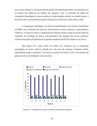 110
que a massa cerâmica é a fonte principal de geração do material particulado em suspensão no ar
na maioria dos ambientes de trabalho das empresas. Com os resultados da análise da
composição mineralógica da massa cerâmica se poderá ampliar também, em estudos futuros, a
discussão sobre as características da poeira do ponto de vista de seus efeitos sobre a saúde.
A composição mineralógica, em termos de predominância dos minerais identificados
por DRX, com a estimativa dos teores de cada mineral nas massas cerâmicas, é apresentada na
Tabela 6.6. A Figura 6.6 ilustra a composição dos minerais comuns a todas as massas cerâmicas
analisadas. Os resultados da análise semi-quantitativa das amostras das massas cerâmicas,
conforme fornecidos pelo laboratório de química inorgânica do IPT/SP, indicam-se no Anexo.
Pela Figura 6.6 e pelos dados da Tabela 6.6, verifica-se que a composição
mineralógica da massa cerâmica utilizada por cada uma das empresas é bastante similar,
especialmente quanto à presença e aos teores de quartzo, de óxido de ferro e de minerais do
grupo das micas, dos feldspatos e das esmectitas.
0
10
20
30
40
50
60
70
80
A B C D E F G H I
Empresa
%componente
quartzo hematita grupo das micas
grupo dos feldspatos grupo das esmectitas
Figura 6.6 – Componentes comuns às massas cerâmicas das empresas
 