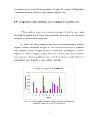 115
dimensionamento do risco de silicose apresentado pela poeira dos processos de fabricação de
revestimentos cerâmicos, tendo como matéria-prima a argila vermelha.
6.4.1 Composição da massa cerâmica e concentrações de α-quartzo no ar
A determinação do α-quartzo nas massas cerâmicas permitiu confirmar que a argila
beneficiada é a principal fonte de origem do α-quartzo respirável presente na poeira dos setores
de moagem e recepção de massa e de prensas.
No entanto, pela análise comparativa dos resultados das concentrações de α-quartzo
respirável, conforme apresentados na Figura 6.7, com os resultados dos teores de quartzo na
massa cerâmica, indicados na Figura 6.8, pode-se afirmar que a concentração de α-quartzo
respirável nos setores de moagem e recepção de massa e de prensas, onde o processamento da
massa cerâmica é a fonte de geração da poeira respirável, não apresenta relação direta com a
composição em massa do quartzo na massa cerâmica processada.
0
0,02
0,04
0,06
0,08
0,1
0,12
A B C D E F G H I
Empresa
concentração(mg/m³)
Moagem Recepção de massa Prensas
Figura 6.7 – Concentração de α-quartzo respirável nos setores de moagem e
recepção de massa e de prensas de cada empresa
 