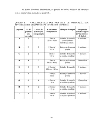 97
As plantas industriais apresentavam, no período do estudo, processos de fabricação
com as características indicadas no Quadro 6.1.
QUADR0 6.1 – CARACTERÍSTICAS DOS PROCESSOS DE FABRICAÇÃO DOS
REVESTIMENTOS CERÂMICOS NAS DIFERENTES EMPRESAS
Empresa Nº de
prensas
em
operação
Linhas de
esmaltação
em operação
Nº de fornos/
comprimento
Moagem da argila Moagem do
esmalte/engobe
(nº de moinhos
de bolas)
A 3 2 2 fornos/
70 m e 56 m
Britador de martelo
(desativado no
período do estudo)
6 moinhos
B 5 2 2 fornos/
105 m
Recepção de massa
pronta
8 moinhos
C 2 1 1 forno/
160 m
Britador de martelo
e moinho pendular
4 moinhos
D 4 2 2 fornos/
94 m e 98 m
Recepção de massa
pronta
10 moinhos
E 4 3 2 fornos/
126 m e 142 m
Britador de martelo 8 moinhos
F 4 2 2 fornos/
90 m
Recepção de massa
pronta
7 moinhos
G 8 4 4 fornos/
150 m
Britador de martelo
e moinho pendular
15 moinhos
H 4 2 2 fornos/
118 m
Britador de martelo
e moinho pendular
7 moinhos
I 4 2 2 fornos/
160 m
Britador de martelo
e moinho pendular
8 moinhos
 