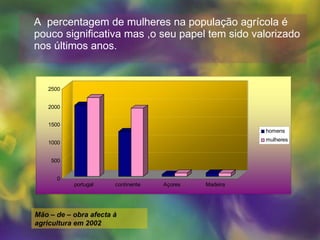 A  percentagem de mulheres na população agrícola é pouco significativa mas ,o seu papel tem sido valorizado nos últimos anos. Mão – de – obra afecta à agricultura em 2002 