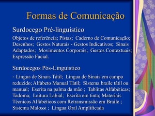 Formas de Comunicação
Formas de Comunicação
Surdocego Pré-linguístico
Surdocego Pré-linguístico
Objetos de referência; Pistas; Caderno de Comunicação;
Objetos de referência; Pistas; Caderno de Comunicação;
Desenhos; Gestos Naturais - Gestos Indicativos; Sinais
Desenhos; Gestos Naturais - Gestos Indicativos; Sinais
Adaptados; Movimentos Corporais; Gestos Contextuais;
Adaptados; Movimentos Corporais; Gestos Contextuais;
Expressão Facial.
Expressão Facial.
Surdocegos Pós-Linguístico
Surdocegos Pós-Linguístico
-
- Língua de Sinais Tátil; Língua de Sinais em campo
Língua de Sinais Tátil; Língua de Sinais em campo
reduzido; Alfabeto Manual Tátil; Sistema braile tátil ou
reduzido; Alfabeto Manual Tátil; Sistema braile tátil ou
manual; Escrita na palma da mão ; Tablitas Alfabéticas;
manual; Escrita na palma da mão ; Tablitas Alfabéticas;
Tadoma; Leitura Labial; Escrita em tinta; Materiais
Tadoma; Leitura Labial; Escrita em tinta; Materiais
Técnicos Alfabéticos com Retransmissão em Braile ;
Técnicos Alfabéticos com Retransmissão em Braile ;
Sistema Malossi ; Língua Oral Amplificada
Sistema Malossi ; Língua Oral Amplificada
 