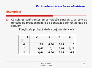Parâmetros de vectores aleatórios

Exemplos:


   Calcule os coeficientes de correlação para as v. a. com as
   funções de probabilidade e de densidade conjuntas que se
   seguem:
         Função de probabilidade conjunta de X e Y

                    Y   2             3       4      5
            X
                0            0,2      0,06    0,05       0
                1           0,05        0,1   0,04   0,15
                2           0,04      0,06    0,05    0,2



                               Por: E. Seno                  21
                             FE-UAN - 2006
 