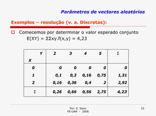 Parâmetros de vectores aleatórios

Exemplos – resolução (v. a. Discretas):

   Comecemos por determinar o valor esperado conjunto
     E(XY) = ΣΣxy.f(x,y) = 4,23


               Y   2        3        4       5       Σ
       X
           0           0        0        0       0       0
           1        0,1     0,3     0,16     0,75    1,31
           2       0,16    0,36       0,4        2   2,92

           Σ       0,26    0,66     0,56     2,75    4,23



                             Por: E. Seno                    23
                           FE-UAN - 2006
 