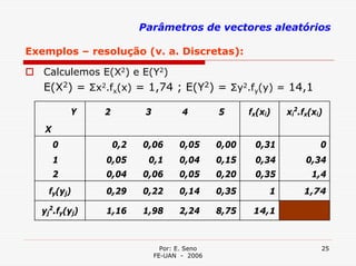 Parâmetros de vectores aleatórios

Exemplos – resolução (v. a. Discretas):

   Calculemos E(X2) e E(Y2)
   E(X2) = Σx2.fx(x) = 1,74 ; E(Y2) = Σy2.fy(y) = 14,1

           Y   2          3           4        5      fx(xi)   xi2.fx(xi)
   X
       0           0,2   0,06        0,05      0,00    0,31             0
       1       0,05       0,1        0,04      0,15    0,34         0,34
       2       0,04      0,06        0,05      0,20    0,35           1,4
    fy(yj)     0,29      0,22        0,14      0,35        1       1,74

  yj2.fy(yj)   1,16      1,98        2,24      8,75    14,1



                                Por: E. Seno                            25
                              FE-UAN - 2006
 