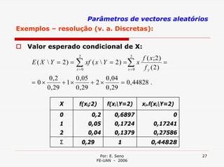 Parâmetros de vectores aleatórios
Exemplos – resolução (v. a. Discretas):

   Valor esperado condicional de X:
                        2                            2
                                                          f ( x;2 )
    E ( X  Y = 2) =   ∑
                       x=0
                             xf ( x  Y = 2 ) = ∑ x
                                                    x=0    f y (2)
                                                                    =

          0,2        0 ,05       0 ,04
    = 0×        + 1×        + 2×        = 0 , 44828 .
         0 , 29      0 , 29      0 , 29

               X        f(xi;2)        f(xiY=2)          xi.f(xiY=2)
               0               0,2         0,6897                       0
               1              0,05         0,1724             0,17241
               2              0,04         0,1379             0,27586
               Σ            0,29            1                0,44828

                                     Por: E. Seno                           27
                                   FE-UAN - 2006
 