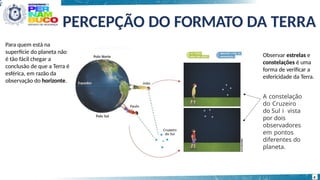 Evidências e Estrutura da Terra: Da Esfericidade à Composição Interna ...