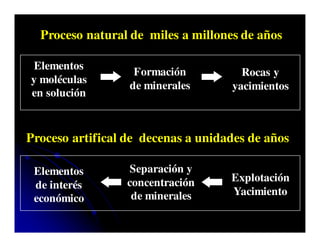 Características de la Actividad Minera | PDF