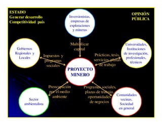 Características de la Actividad Minera | PDF