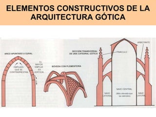 ELEMENTOS CONSTRUCTIVOS DE LA ARQUITECTURA GÓTICA 