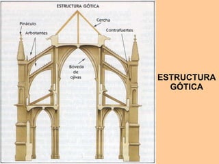 ESTRUCTURA GÓTICA 