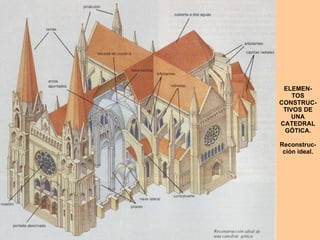 ELEMEN-TOS CONSTRUC-TIVOS DE UNA CATEDRAL GÓTICA. Reconstruc-ción ideal. 