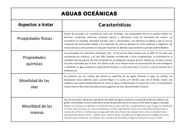 Características del agua
