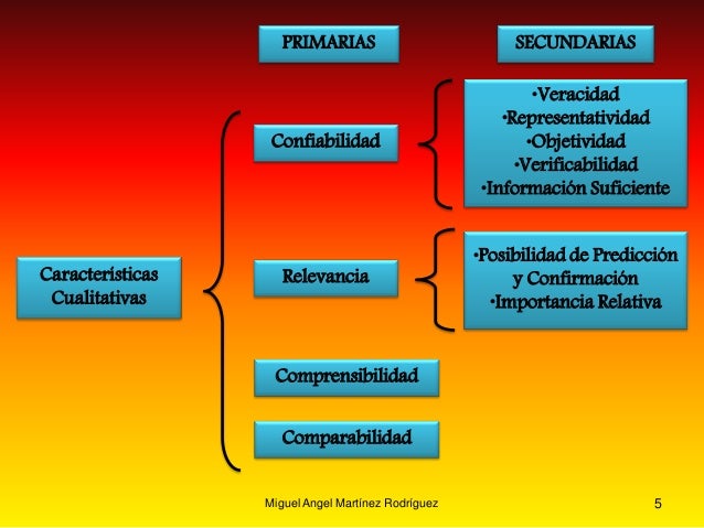 Características de la información financiera