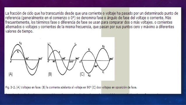Características de la onda senoidal