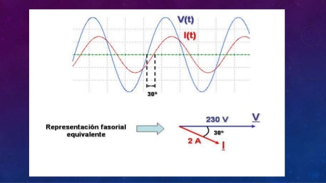 View Solución De Circuitos Rlc En Serie Y Paralelo En Estado Estacionario Background