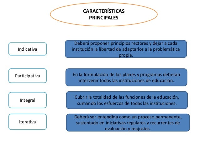 Características de la planeación