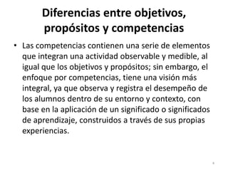 4
Diferencias entre objetivos,
propósitos y competencias
• Las competencias contienen una serie de elementos
que integran una actividad observable y medible, al
igual que los objetivos y propósitos; sin embargo, el
enfoque por competencias, tiene una visión más
integral, ya que observa y registra el desempeño de
los alumnos dentro de su entorno y contexto, con
base en la aplicación de un significado o significados
de aprendizaje, construidos a través de sus propias
experiencias.
 