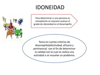 Toma en cuenta criterios de
desempeño(efectividad, eficacia y
pertinencia) con el fin de determinar
la calidad con la cual se realiza una
actividad o se resuelve un problema.
IDONEIDAD
Para determinar si una persona es
competente se requiere evaluar el
grado de idoneidad en el desempeño
 