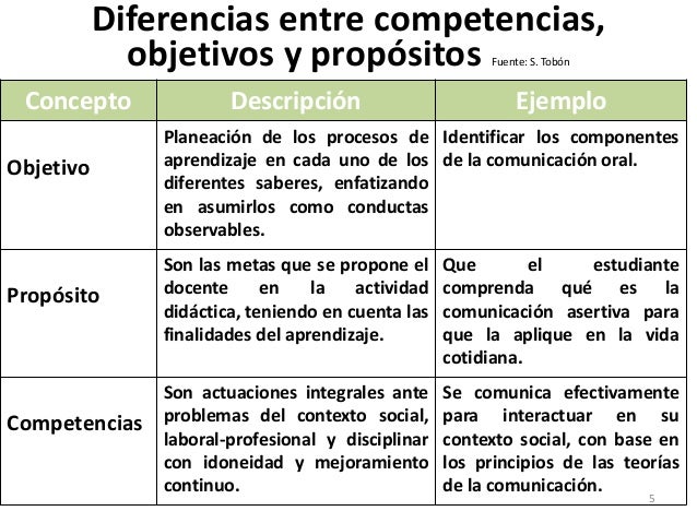 Como hacer un cuadro comparativo en el cuaderno